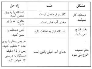 دستگاه بخور زیکلاس ZYK-C07