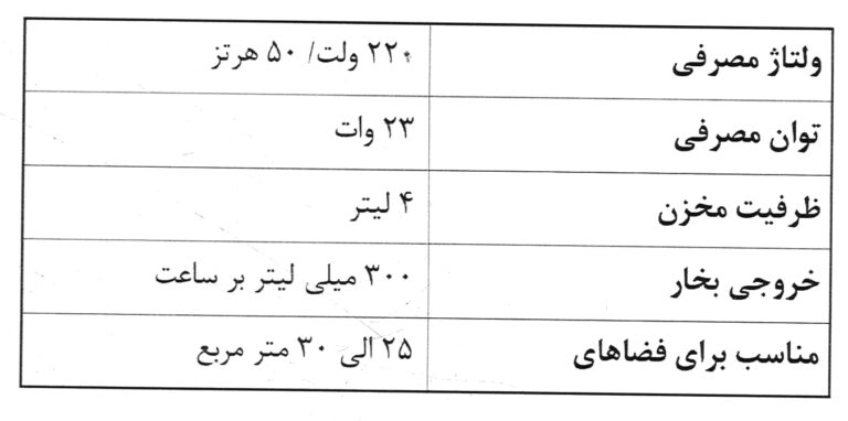 رطوبت ساز خانگی زیکلاس مد مدل C07